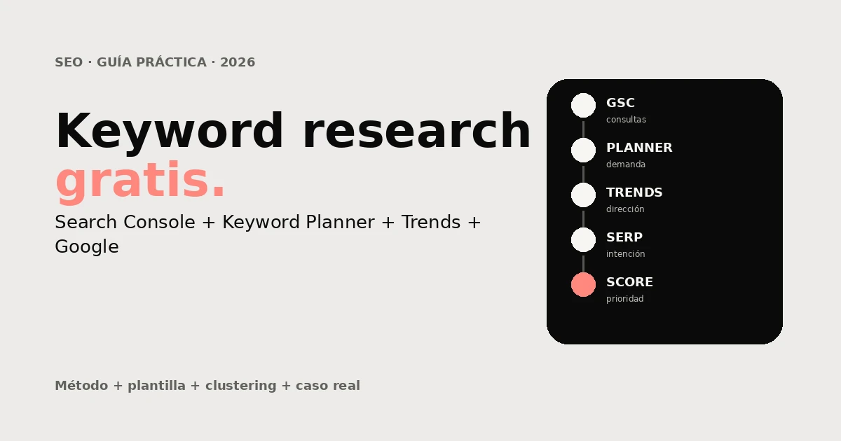 Método de keyword research gratis con Search Console, Keyword Planner, Google Trends, SERP y priorización