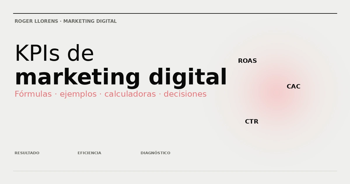 KPIs de marketing digital organizados por resultado, eficiencia y diagnóstico